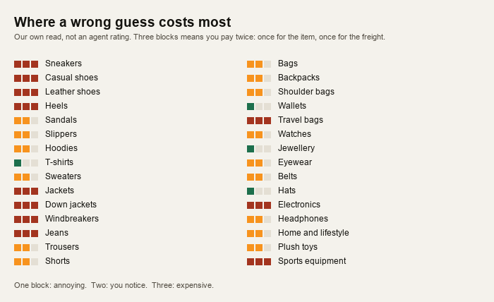 A two column list of thirty categories, each with one, two or three filled blocks showing how much a wrong guess costs