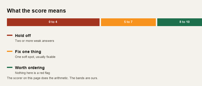 Three score bands, nought to four, five to seven and eight to ten, with what each one means