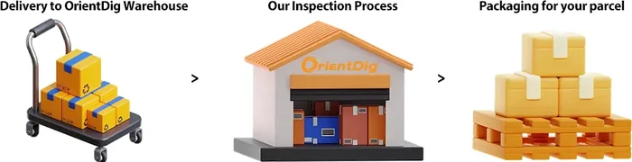 Official OrientDig artwork of three stages: delivery to the warehouse, the inspection process, and packaging for your parcel