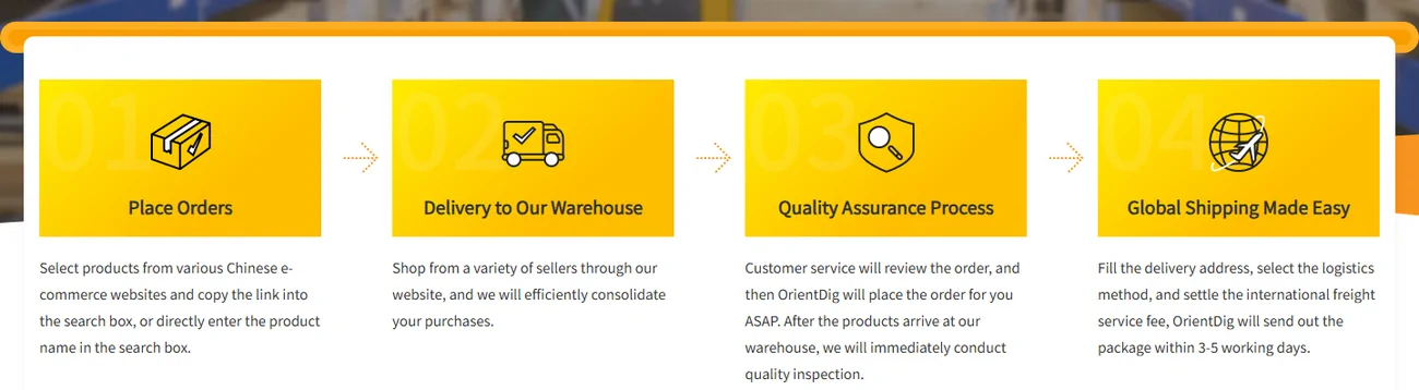 The four step cards on the OrientDig home page: Place Orders, Delivery to Our Warehouse, Quality Assurance Process, and Global Shipping Made Easy